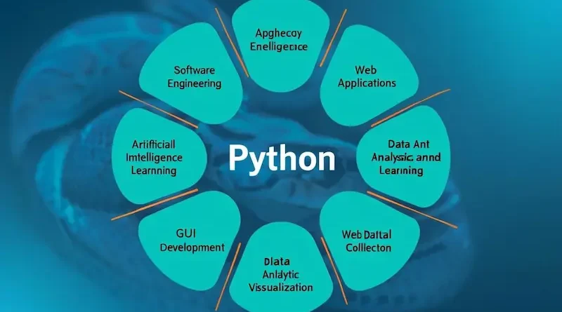 Dowsstrike2045 Python An In-Depth Look at Features, Use Cases, and Insights